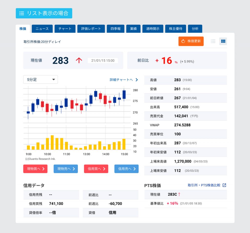 UXUI改善後のSBI証券サイトの画像