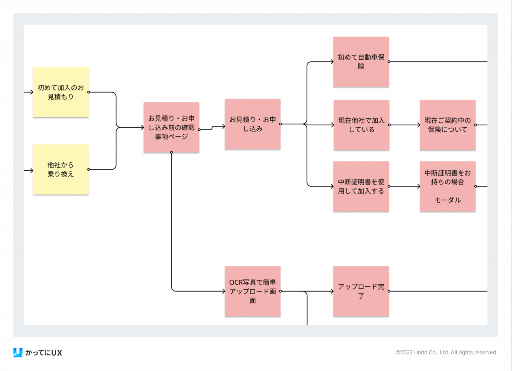 サイトマップ　情報整理