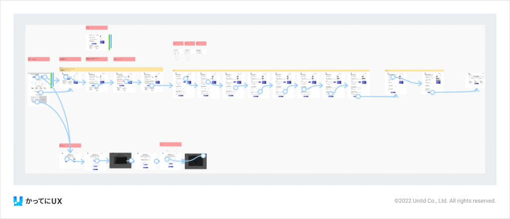 かってにUX プロトタイプ