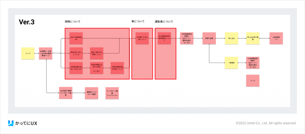 かってにUX サイトマップver3