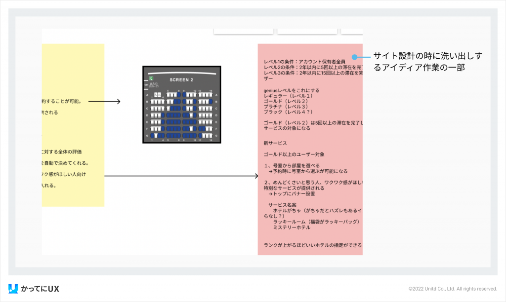 サイト設計時に洗い出しするアイデア作業の一部