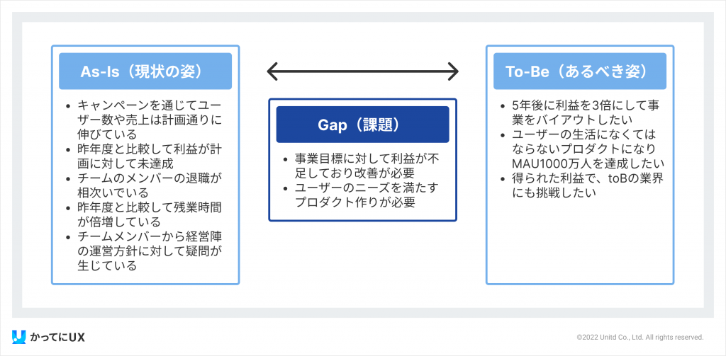 UXデザインにおける正しい課題整理