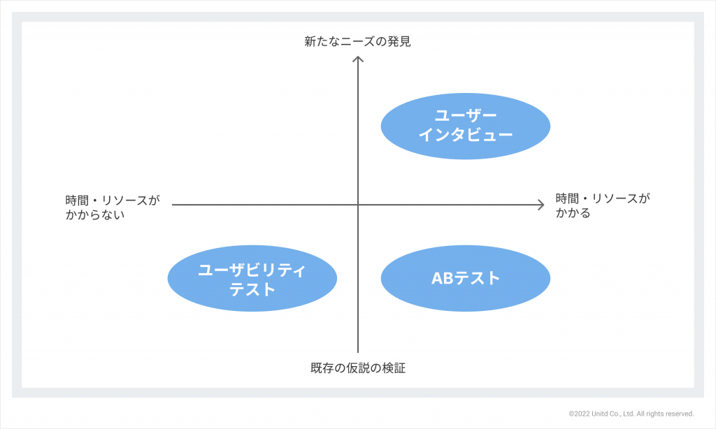 UXリサーチの定番手法3選