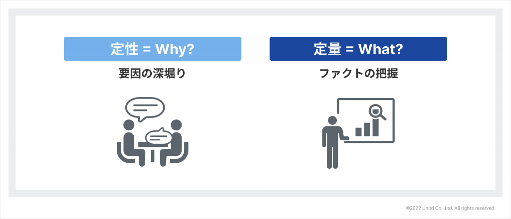 定量調査 定性調査