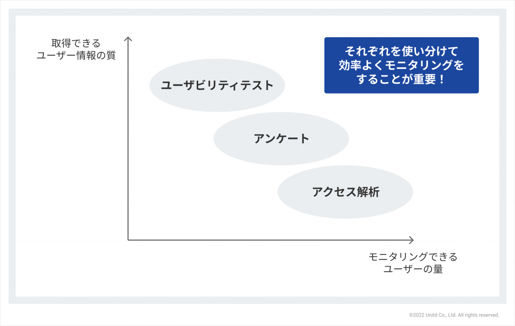 モニタリング UX改善の施策