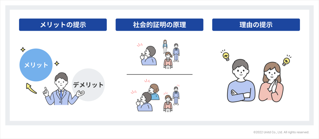 メリットの提示 社会的証明の原理 理由の提示