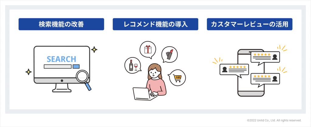 EC業界におけるUXデザイン改善の成功事例 検索機能の改善 レコメンド機能の導入 カスタマーレビューの活用