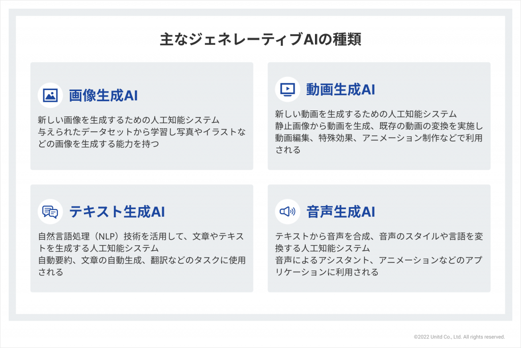 ジェネレーティブAIの種類