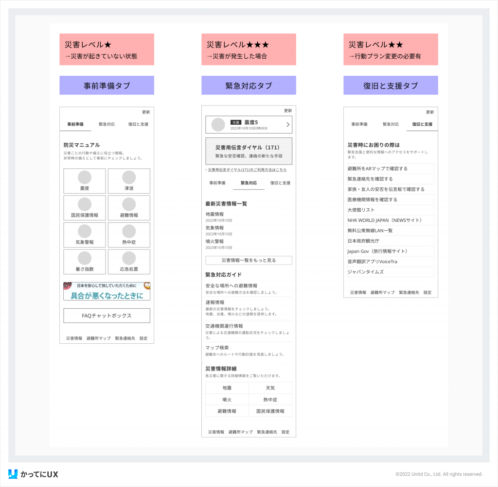 かってにUX「safety tips」情報設計