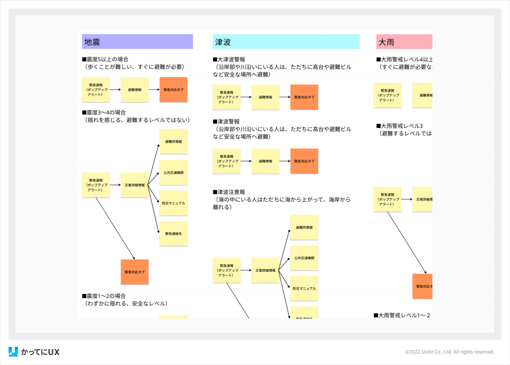 かってにUX「safety tips」画面設計