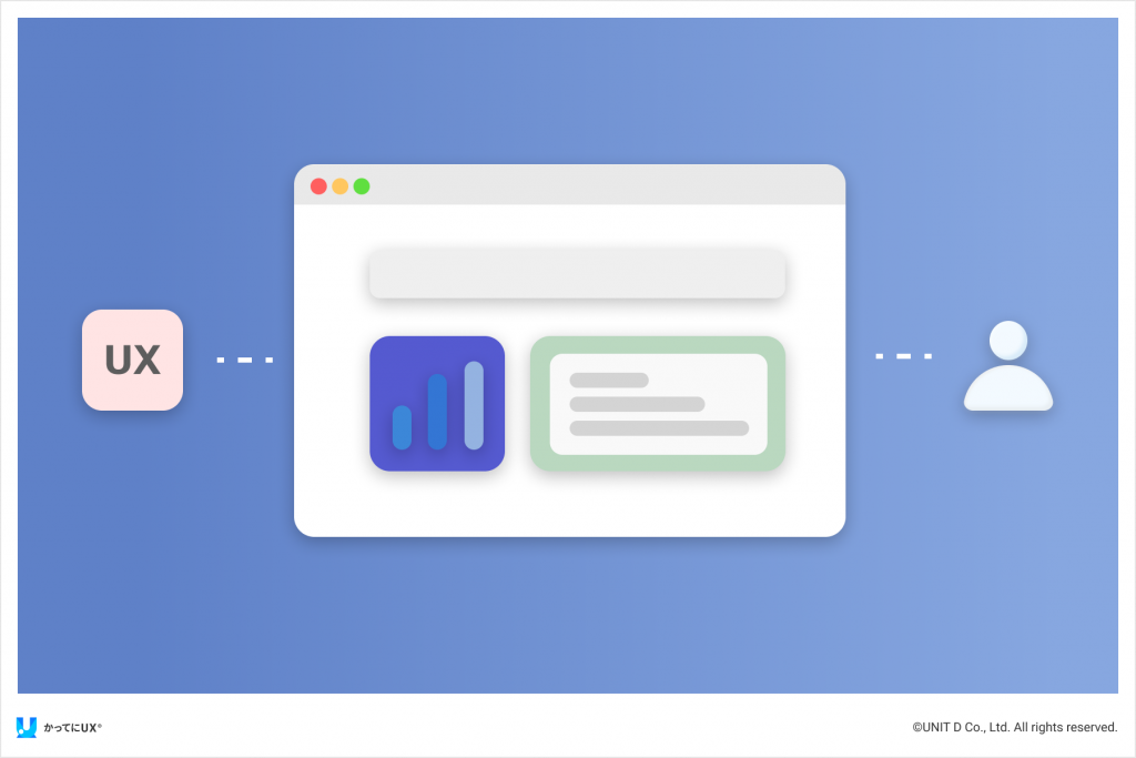 UXデザインでシステムの成果を最大化する方法