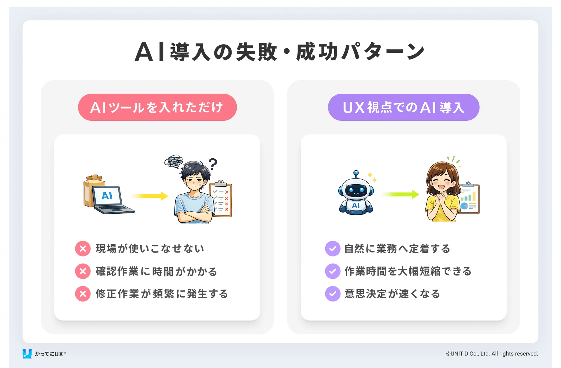 AI導入の失敗・成功パターン
