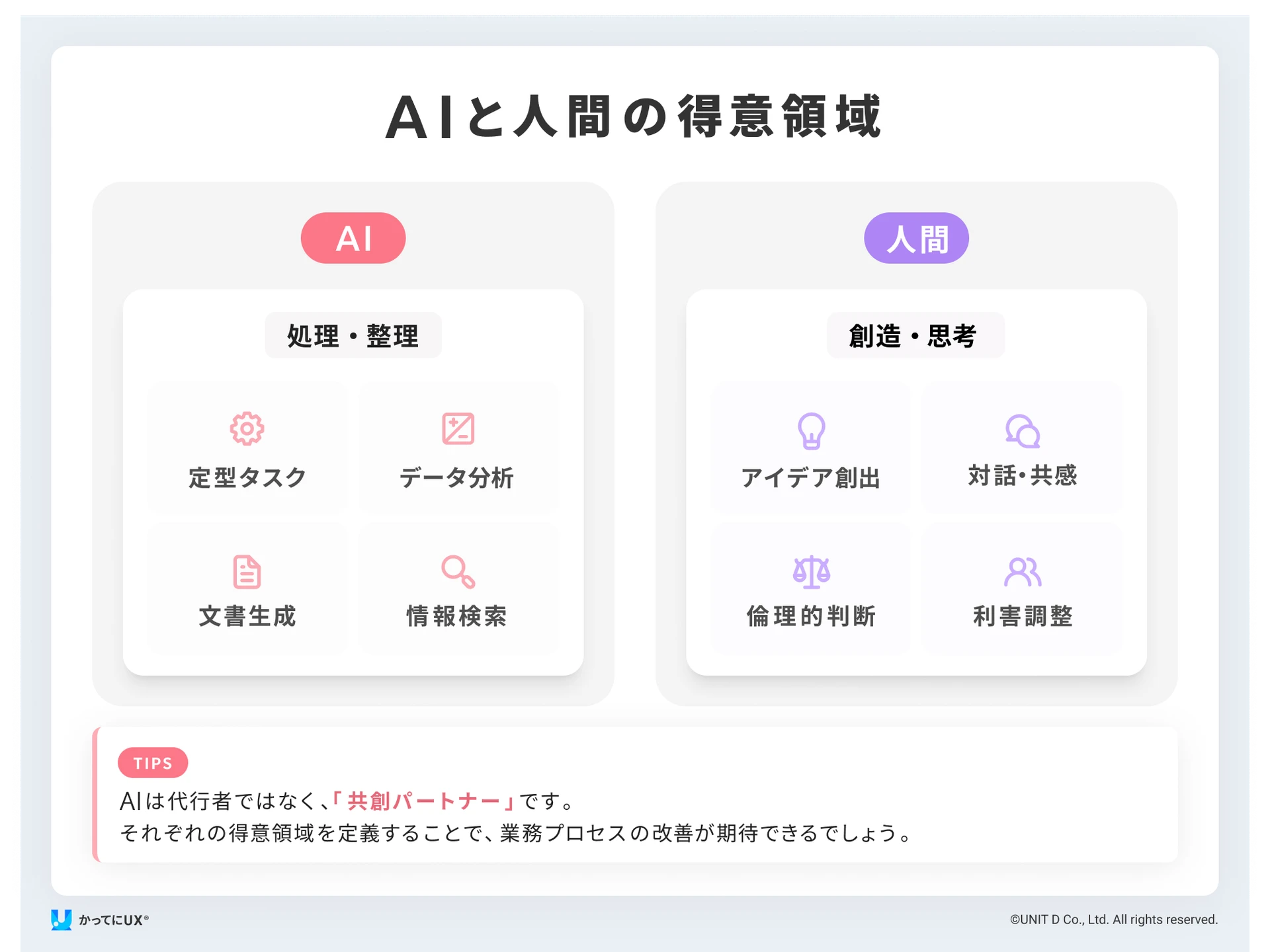 AI人間の得意分野