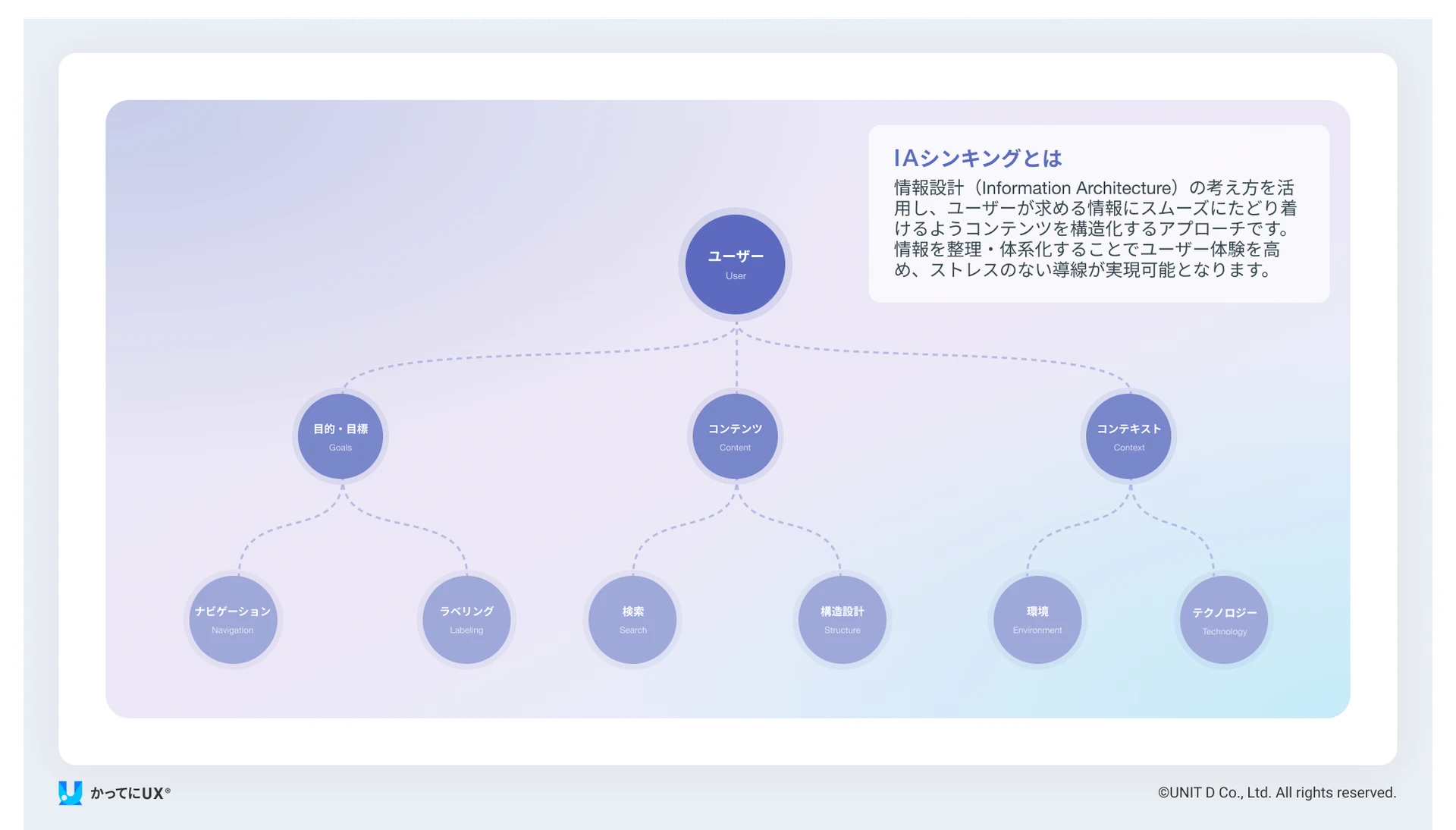 IAシンキングとは